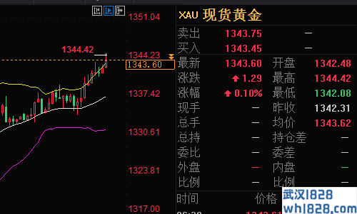 6.14黄金多头上涨将回落吗，原油走势操作建议