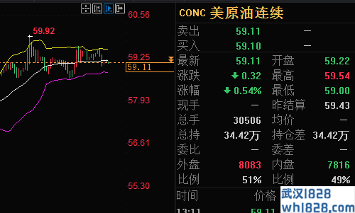 6.30黄金原油每周回顾总结,下周一的开盘趋势预测和操作策略