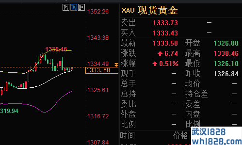 6.13原油还会上涨吗 今天黄金原油趋势分析和操作策略